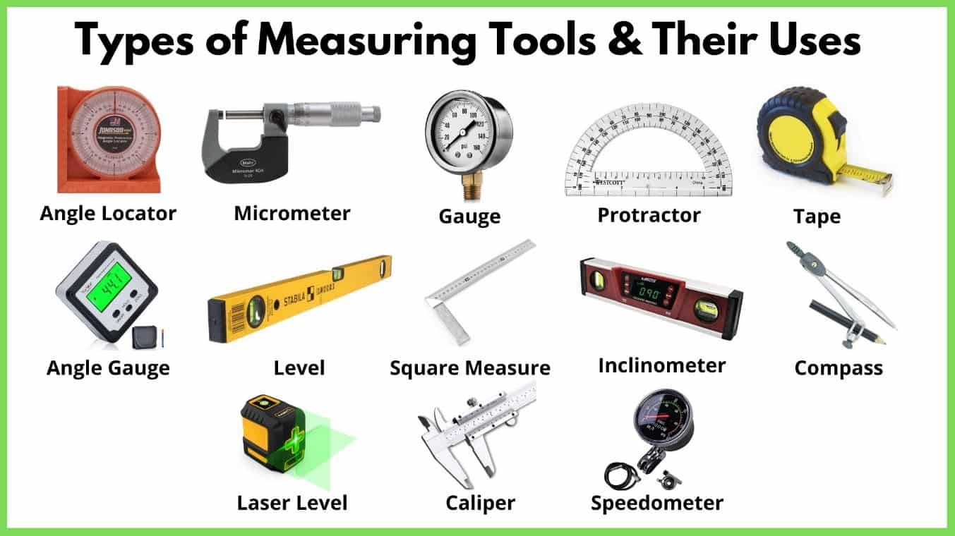 Essential Measurement & Analysis Tools