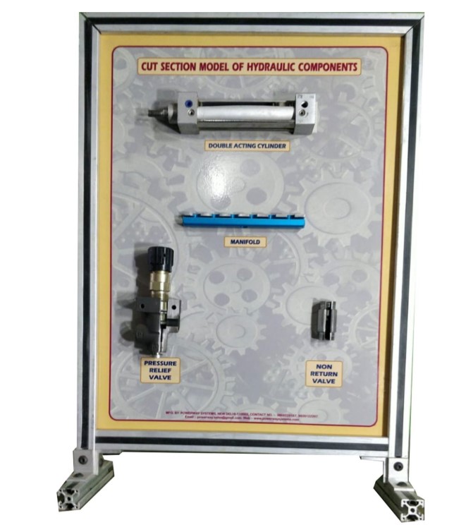 Cut Section Model for Hydraulic Components