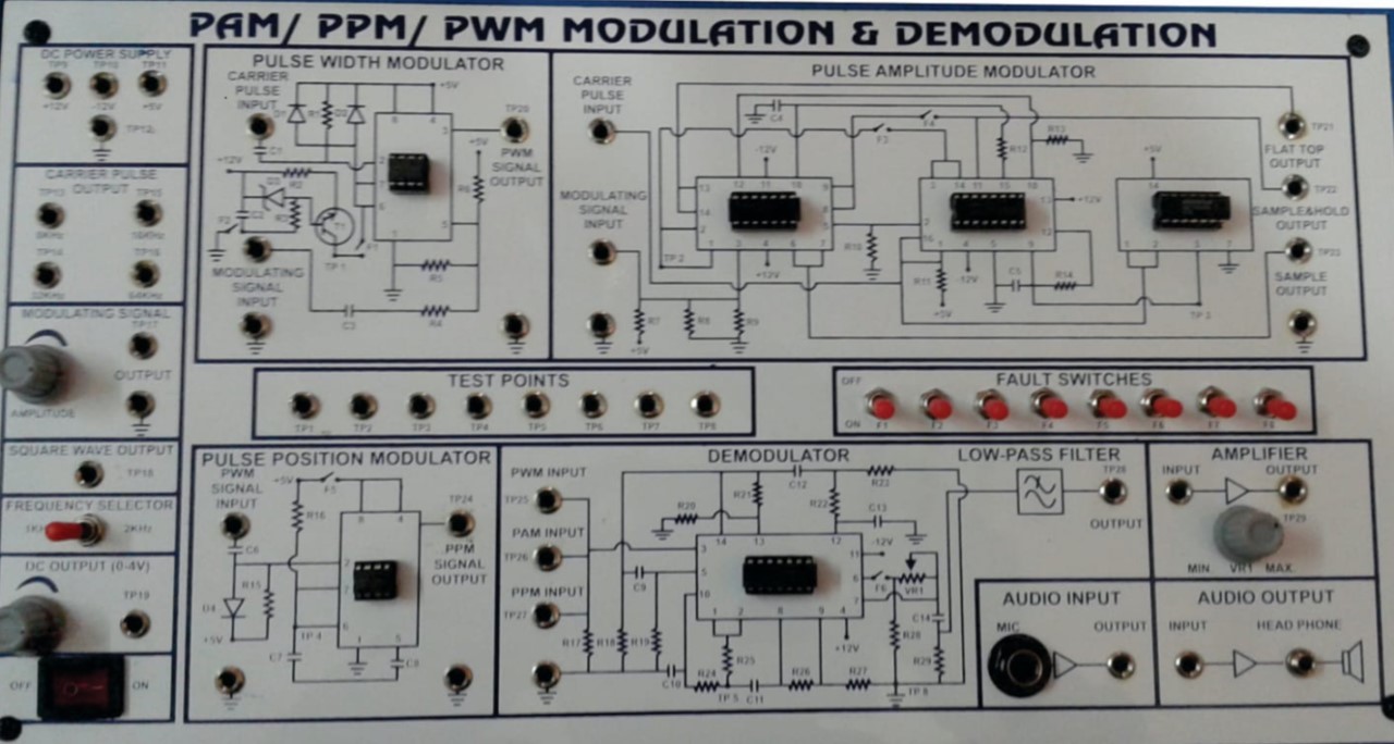 PAM, PPM, PWM Trainer Kit